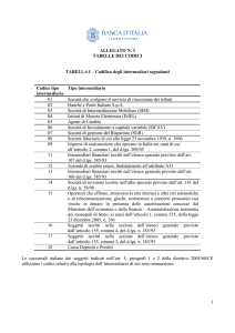 1 ALLEGATO N. 3 TABELLE DEI CODICI TABELLA I – Codifica