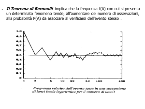 Il Teorema di Bernoulli implica che la frequenza f(A) con cui si