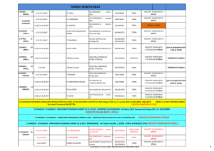 tornei veneto 2014