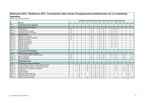 Elettronica AFC / Elettronico AFC: Connessione delle risorse d
