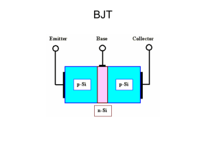 Transistor MOS integrati