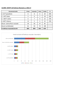 ALUNNI ISCRITTI all`indirizzo Musicale as. 2016