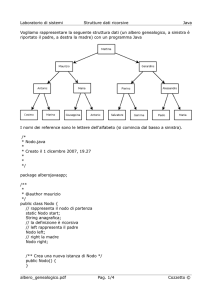 Laboratorio di sistemi Strutture dati ricorsive Java Vogliamo