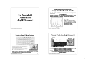 CH_06_Proprietà Periodiche degli Elementi