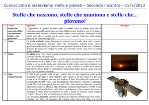 CONOSCIAMO STELLE E PIANETI 2A – Sole