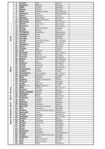 ELENCO DOCENTI 2015 2016