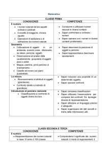 Matematica CLASSE PRIMA CONOSCENZE COMPETENZE Il