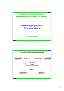 Marketing Operativo: Comunicazione