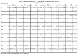 Orario Facile expert - Istituto Tecnico Commerciale Salvatore Satta