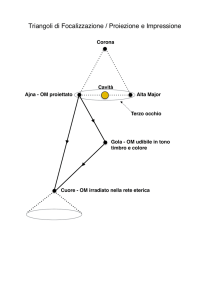 Triangoli focalizzazione e irradiazione