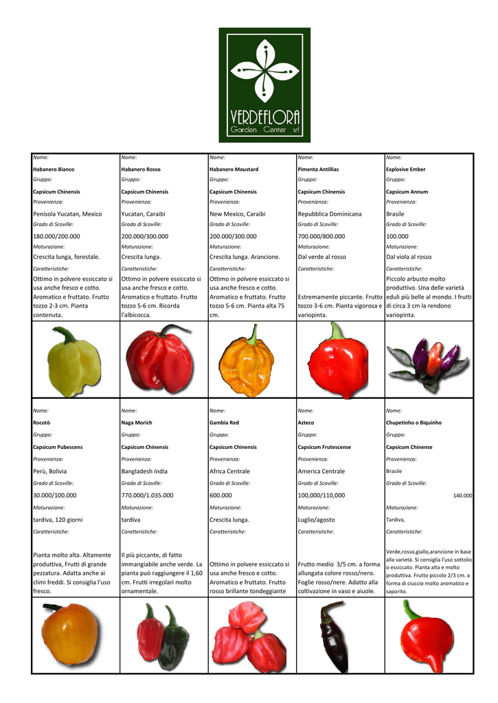 Scoville tabelle