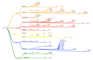 Mind Map - Gearslutz