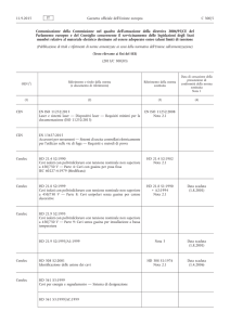 Norme armonizzate (aggiornato all`11 settembre 2015)