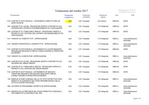 Graduatoria valutazione del rischio