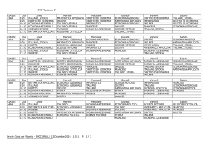 ITET "Federico II" Orario Classi per Materia