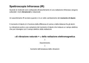 Spettroscopia Infrarossa (IR)