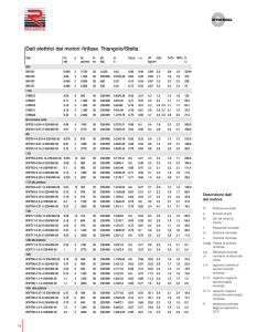 Dati elettrici dei motori /trifase Triangolo/Stella