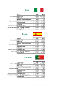 ITALIA 2011 2012 Conti pubblici Debito / PIL 120,5