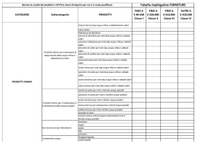 categorie forniture