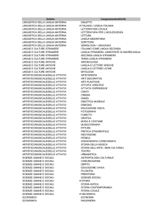 Ambito Insegnamento/attività LINGUISTICA DELLA LINGUA