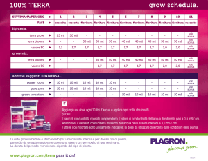 100% TERRA grow schedule.