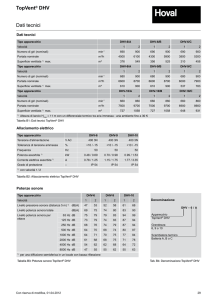 Dati tecnici TopVent® DHV