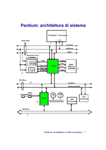 Pentium: architettura di sistema