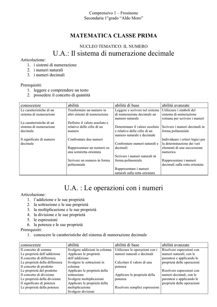 Matematica Scuola Comprensivo1 Frosinone