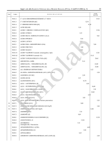 Tariffario regionale analisi cliniche