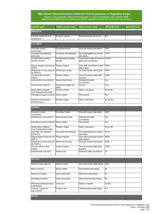 Recommended resistance codes list (Italian