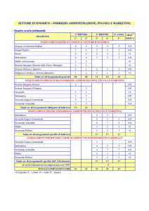 SETTORE ECONOMICO – INDIRIZZO