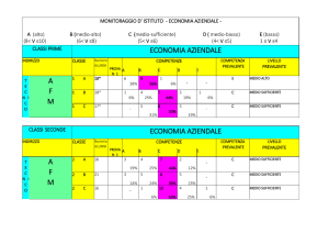 economia-aziendale