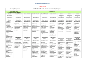 Geografia - Istituto Comprensivo Baragiano