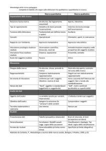 Completa la tabella che segue sulle distinzioni tra qualitativo e