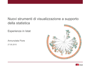 Presentazione di PowerPoint