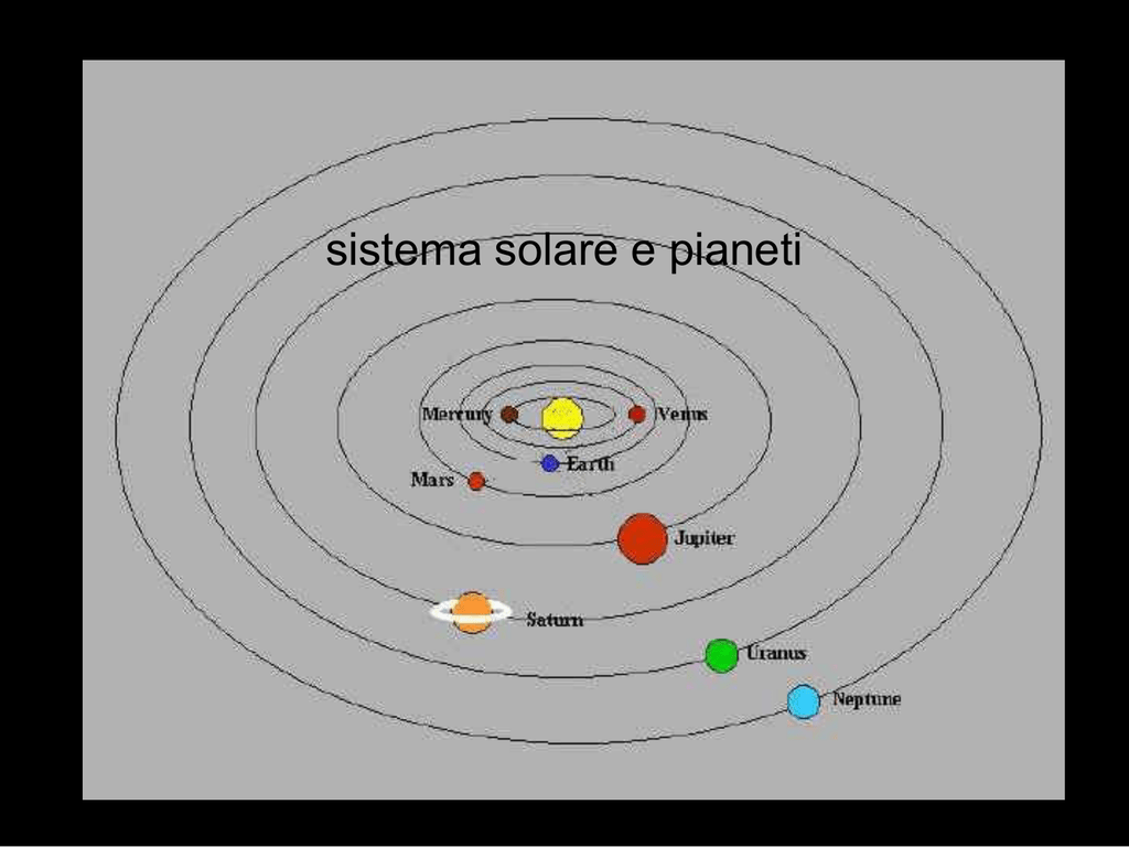 Изобразите современный план солнечной системы