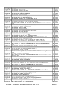 Gruppo Descrizione % sierologia virus VIRUS EPATITE C [HCV