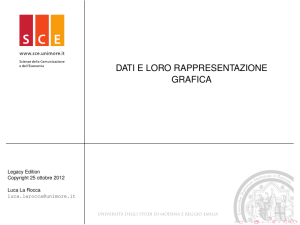 dati e loro rappresentazione grafica