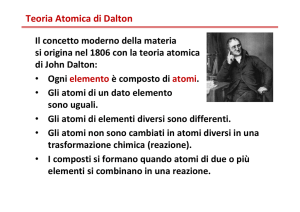 Teoria Atomica di Dalton