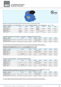attuatore elettrico electric actuator