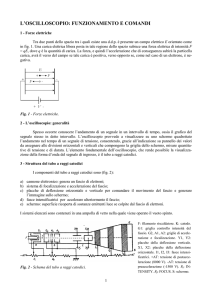 L`OSCILLOSCOPIO: FUNZIONAMENTO E COMANDI