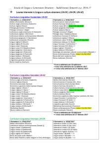 Suddivisione Semestri - Dipartimento di Studi Internazionali