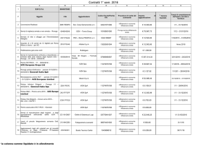 Contratti 1° sem. 2016