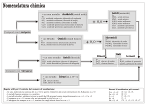 Schema nomenclatura chimica