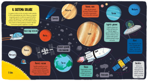 il sistema solare