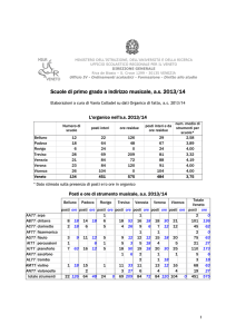 Dati pdf - Ufficio Scolastico Regionale per il Veneto