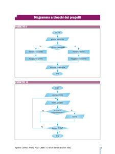 Diagramma a blocchi dei progetti