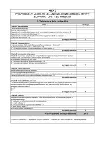 Valore stimato della probabilità 2,83 AREA D PROVVEDIMENTI