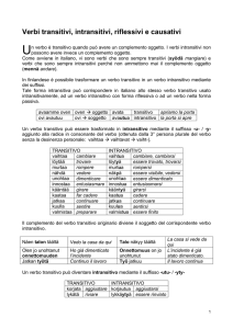 Verbi transitivi, intransitivi, riflessivi e causativi