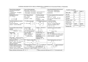 SCHEMA RIASSUNTIVO DELLE PRINCIPALI